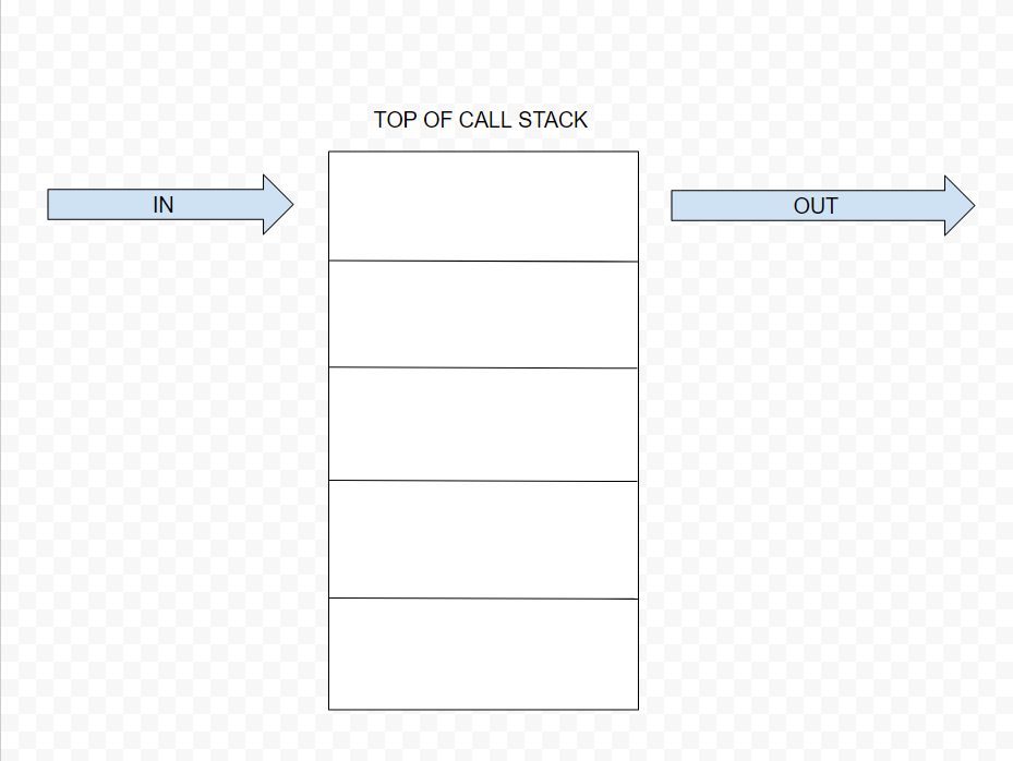 callStack