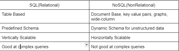 sqlvsnosql